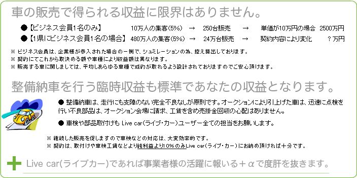 Live car�i���C�u�E�J�[�j�ł̒S����Ɨl�̎��v�Ɍ��E�͂���܂���B