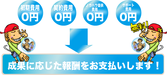 �S����Ɨl�̂����S�͈�؂Ȃ�0�~�ŊJ�n���Ē����܂��B